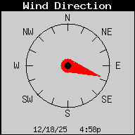 Current Wind Direction